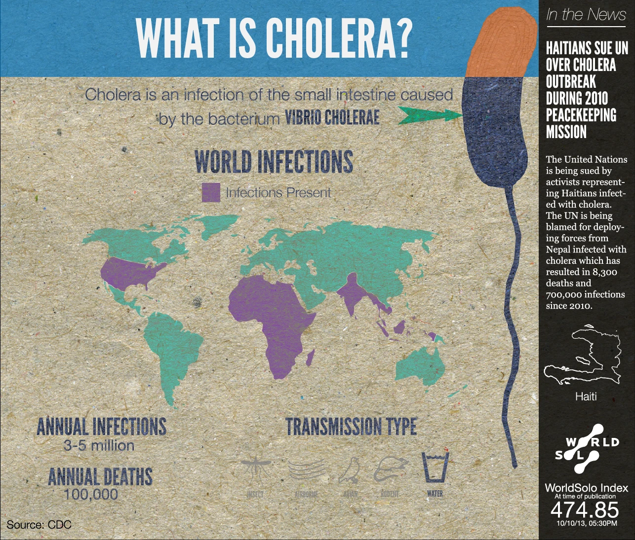 Cholera Is A Severe Intestinal Infection Caused By Contaminated Water And Food Leading To Dehydration And Diarrhea. Prompt Treatment Is Essential.